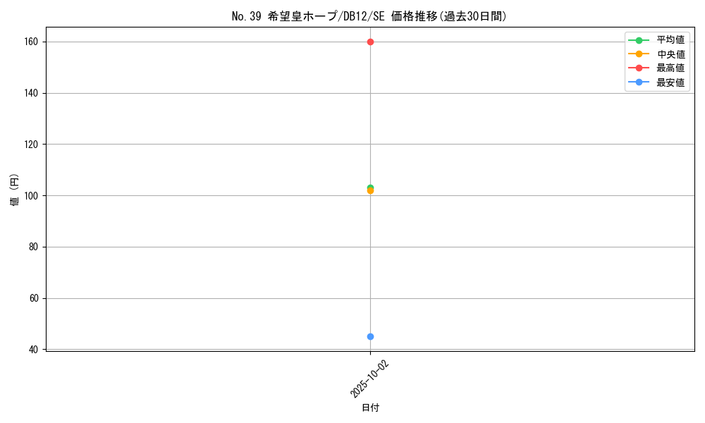 card_8780_series_19156_rarity_5_graph