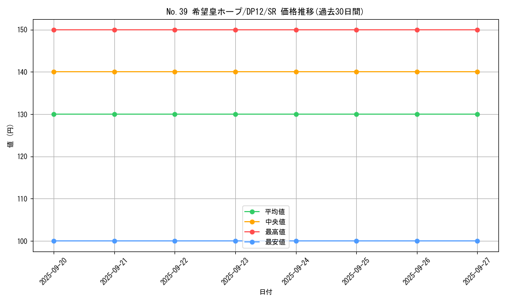 card_8780_series_19321_rarity_3_graph