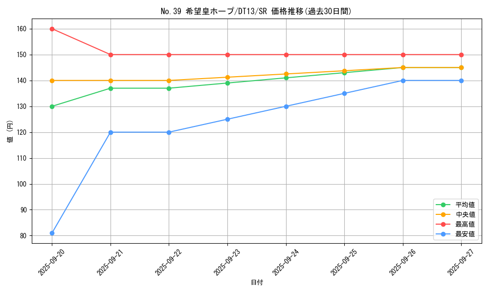 card_8780_series_19334_rarity_3_graph