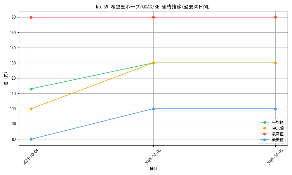 card_8780_series_2361_rarity_5_graph