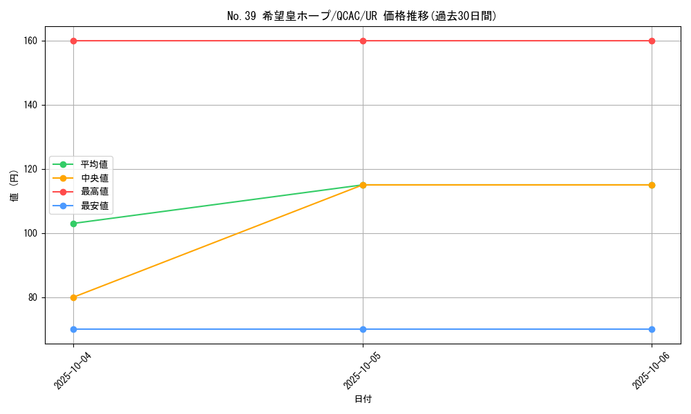 card_8780_series_2361_rarity_7_graph