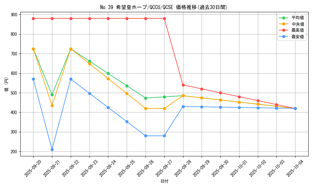 card_8780_series_2798_rarity_408_graph