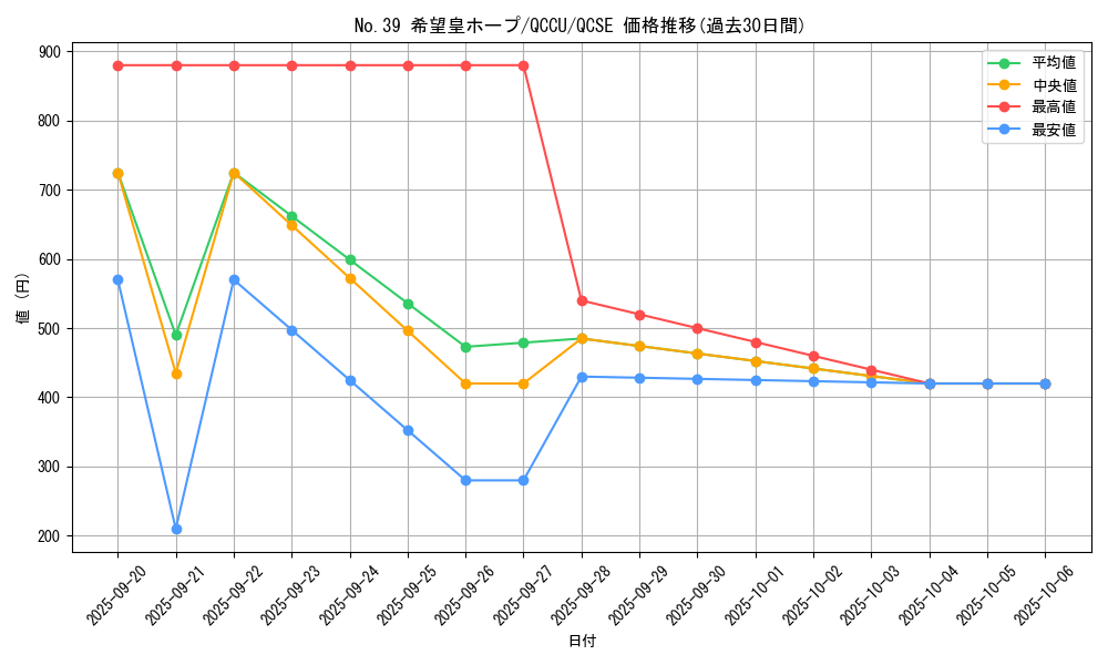 card_8780_series_2798_rarity_408_graph