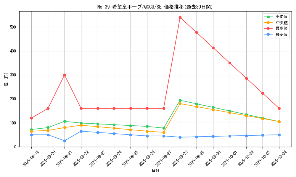 card_8780_series_2798_rarity_5_graph