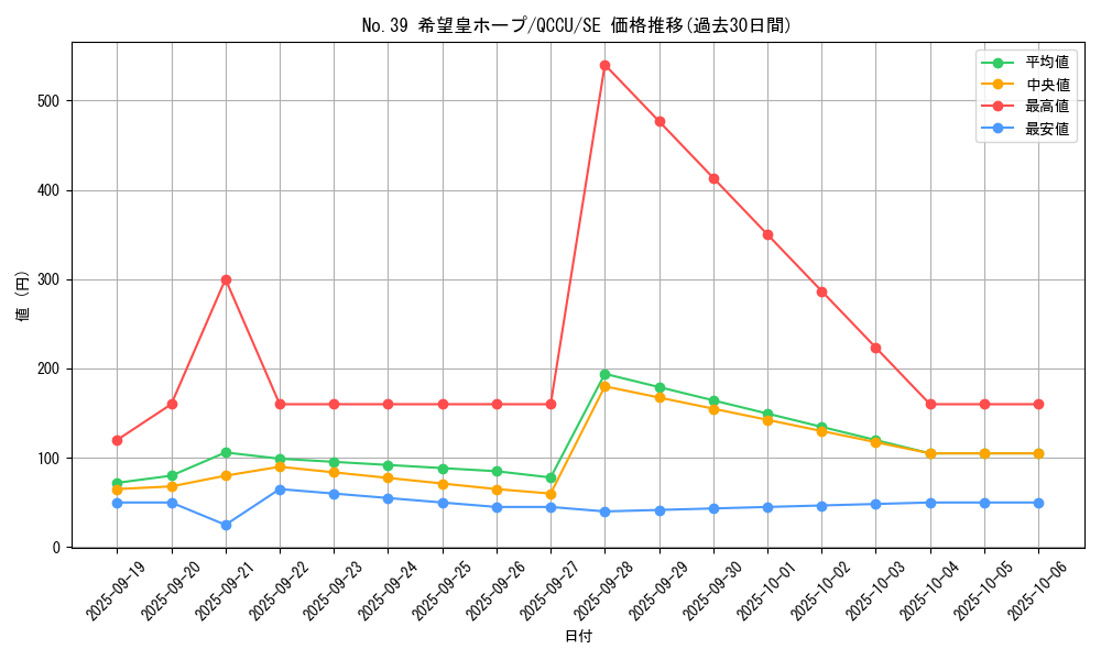 card_8780_series_2798_rarity_5_graph
