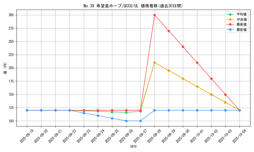 card_8780_series_2798_rarity_77_graph