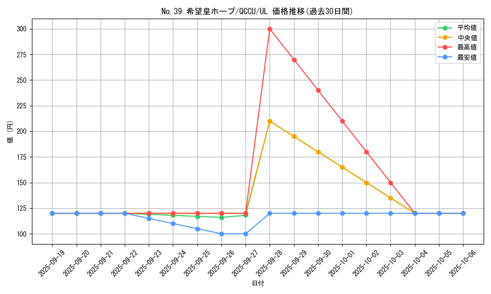 card_8780_series_2798_rarity_77_graph