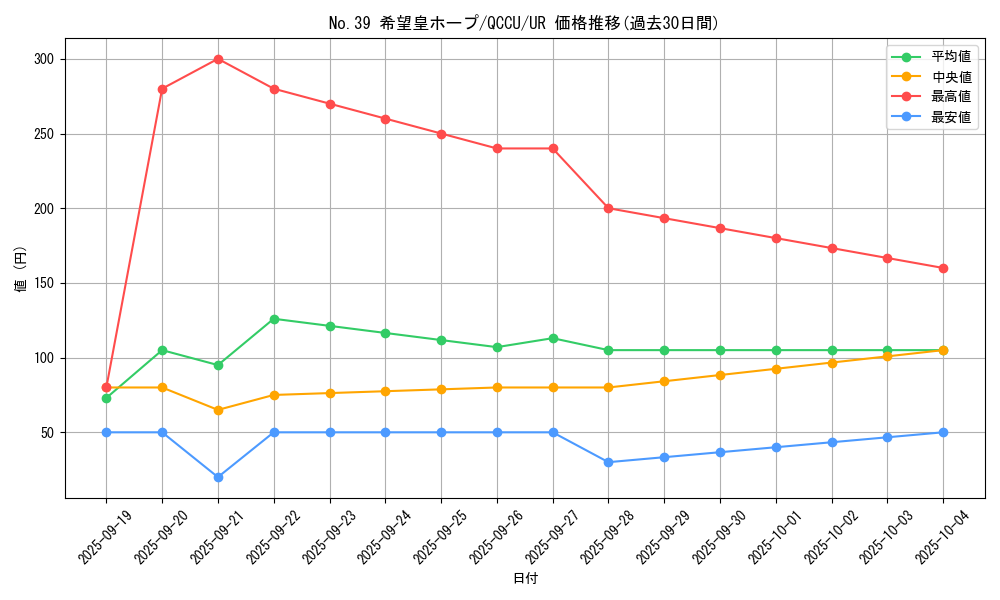 card_8780_series_2798_rarity_7_graph