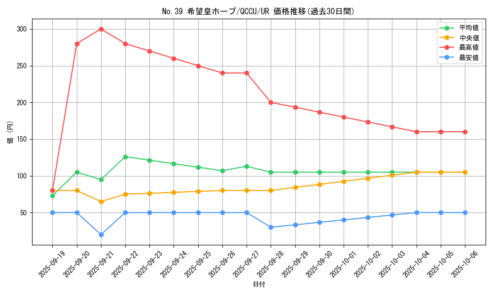 card_8780_series_2798_rarity_7_graph