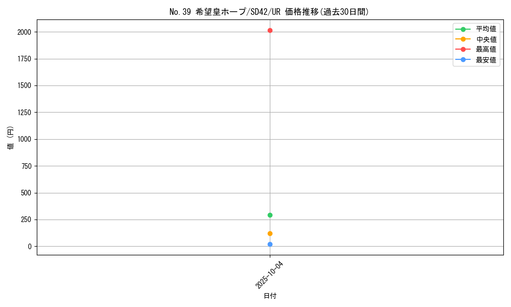 card_8780_series_5437_rarity_7_graph