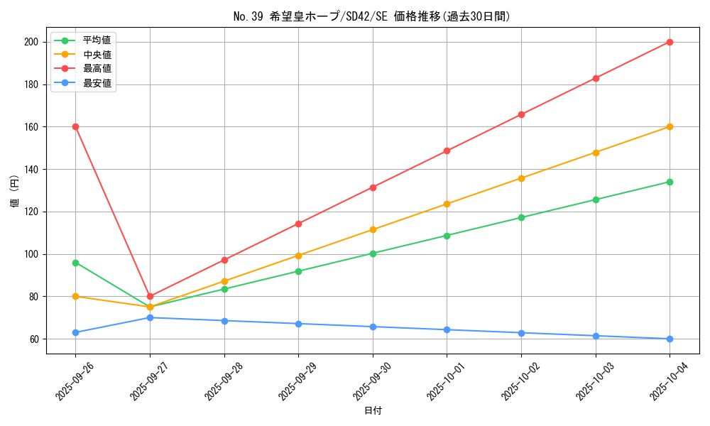 card_8780_series_5443_rarity_5_graph