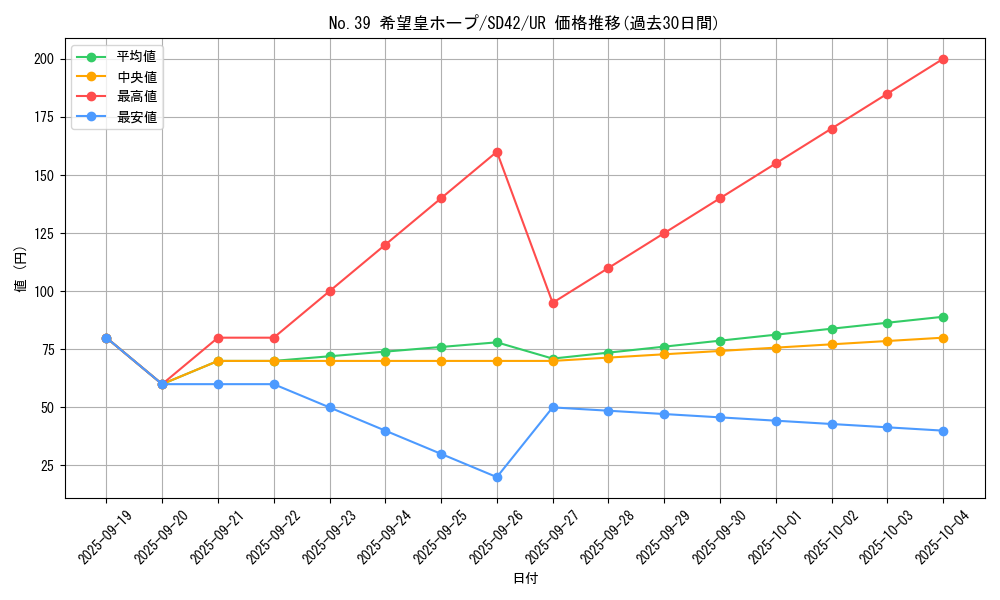 card_8780_series_5443_rarity_7_graph