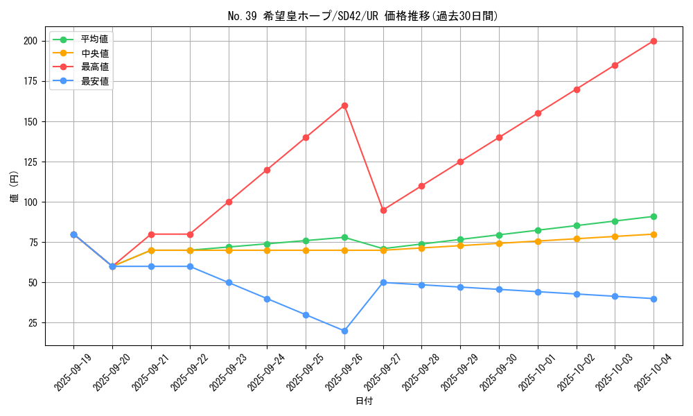 card_8780_series_5443_rarity_7_graph