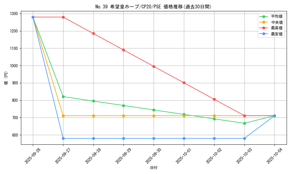 card_8780_series_7045_rarity_8_graph