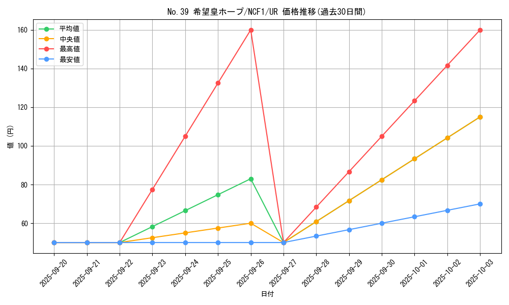 card_8780_series_7049_rarity_7_graph