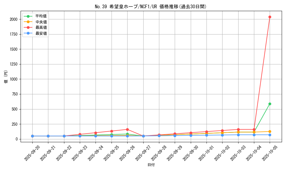 card_8780_series_7049_rarity_7_graph