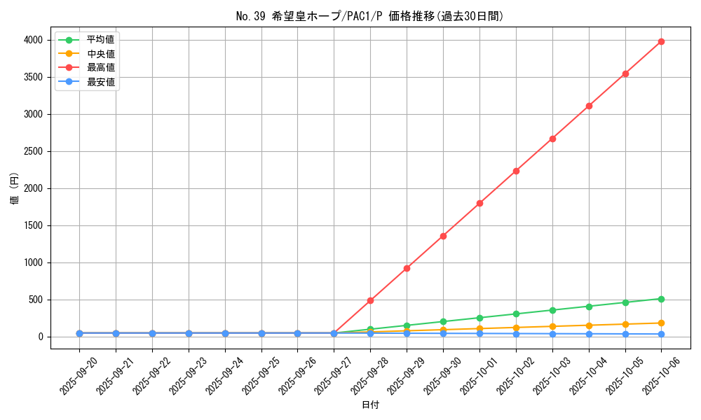 card_8780_series_7610_rarity_2_graph