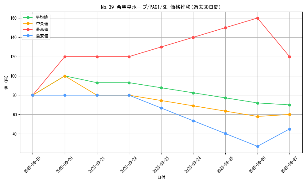 card_8780_series_7610_rarity_5_graph