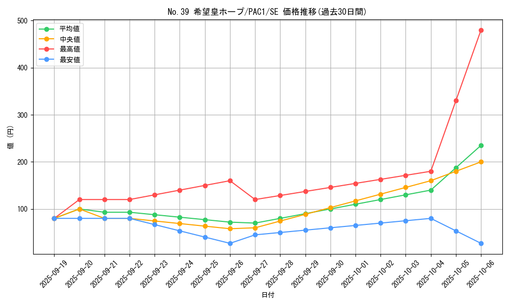card_8780_series_7610_rarity_5_graph