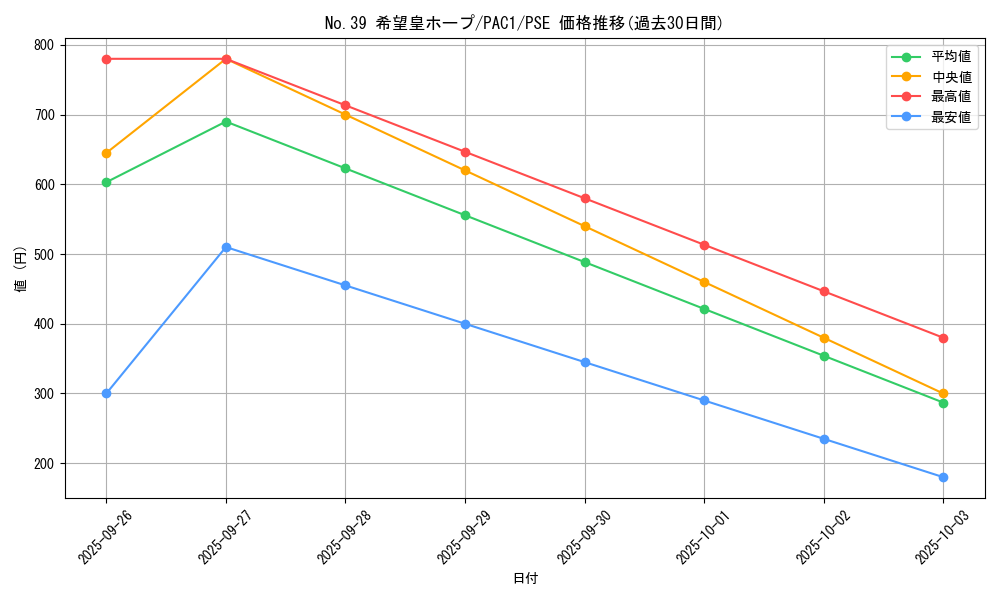 card_8780_series_7610_rarity_8_graph