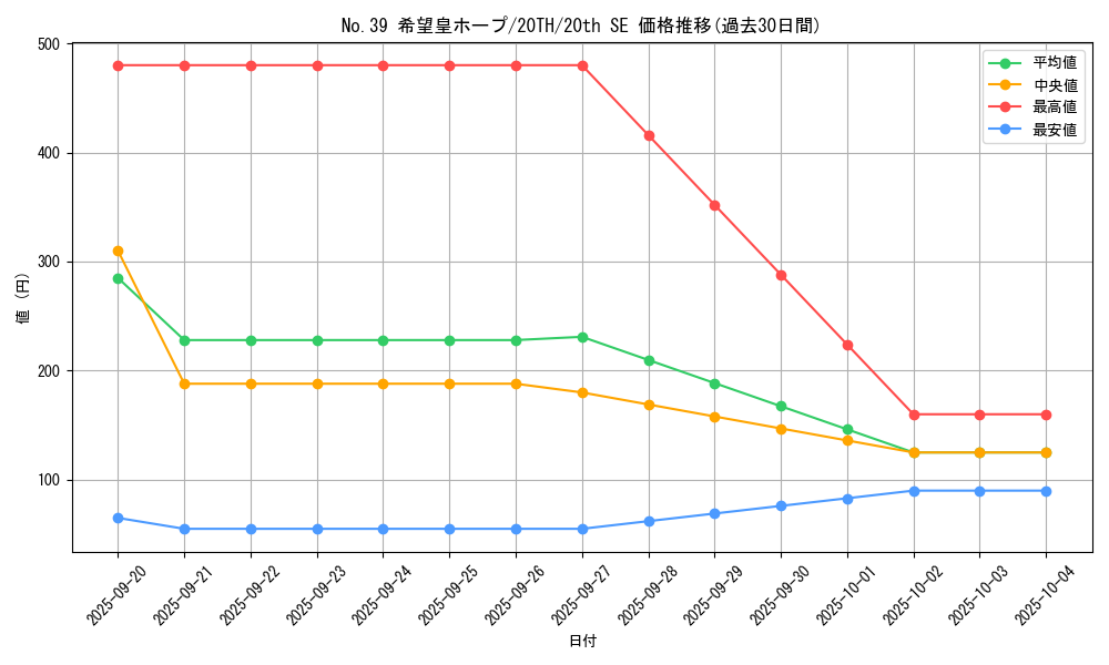 card_8780_series_9423_rarity_7560_graph