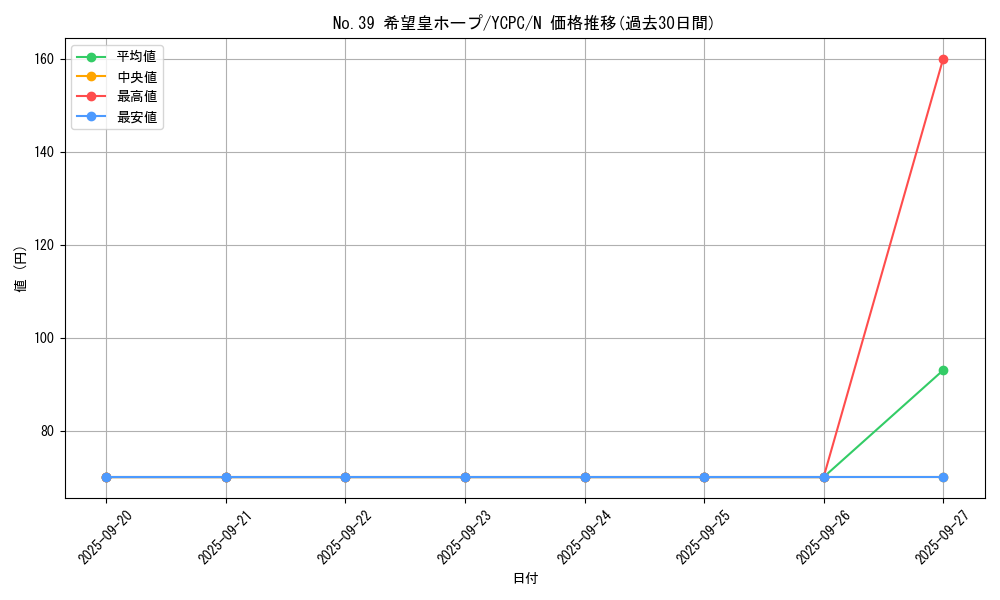 card_8780_series_9643_rarity_1_graph