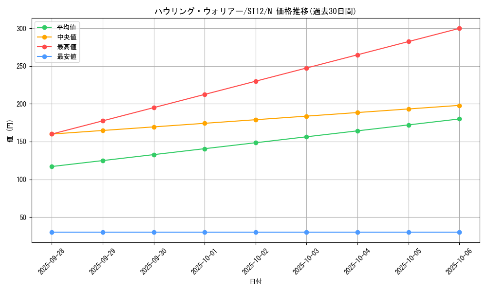 card_8781_series_18776_rarity_1_graph