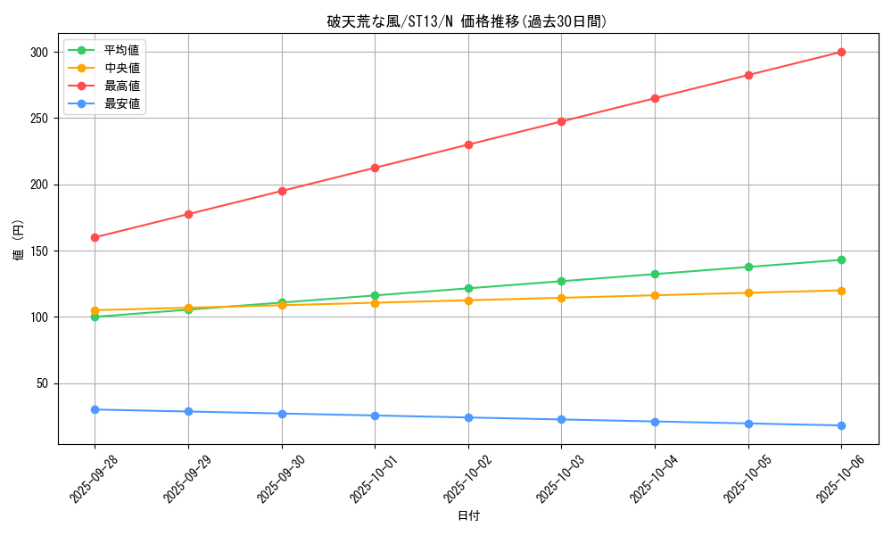 card_8782_series_17850_rarity_1_graph