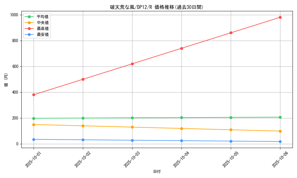 card_8782_series_19321_rarity_62_graph