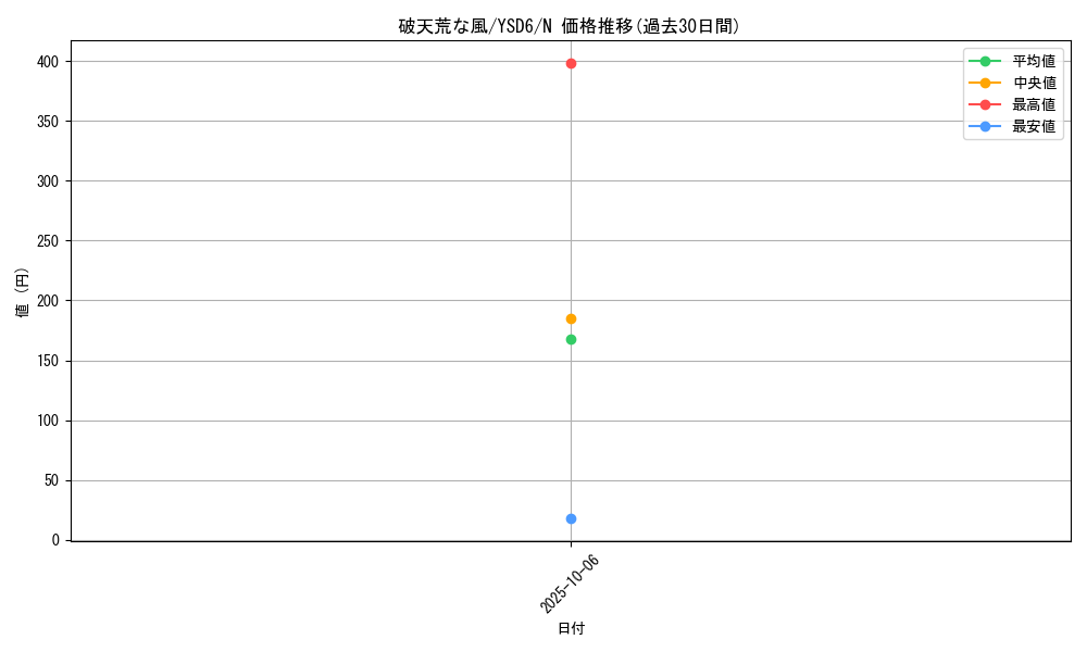 card_8782_series_20026_rarity_1_graph