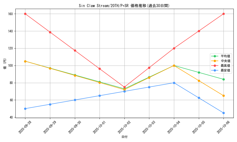card_8784_series_9185_rarity_183_graph
