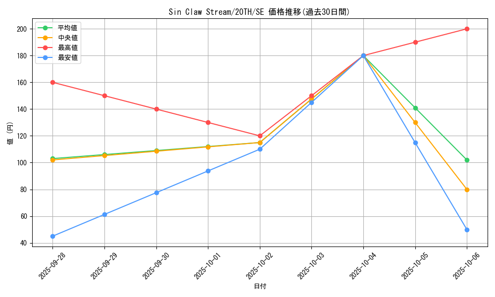card_8784_series_9185_rarity_5_graph