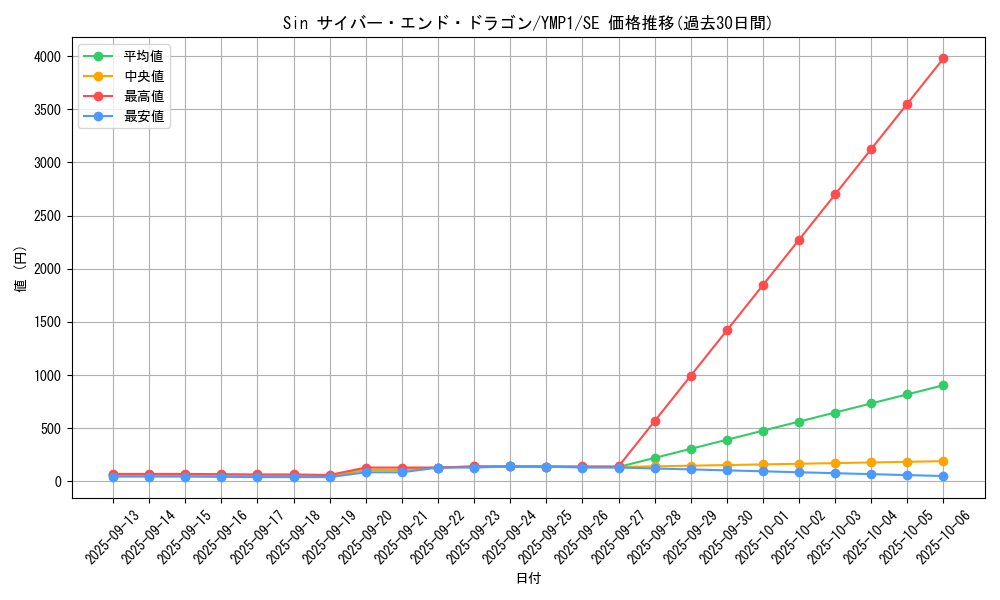 card_8785_series_20091_rarity_5_graph