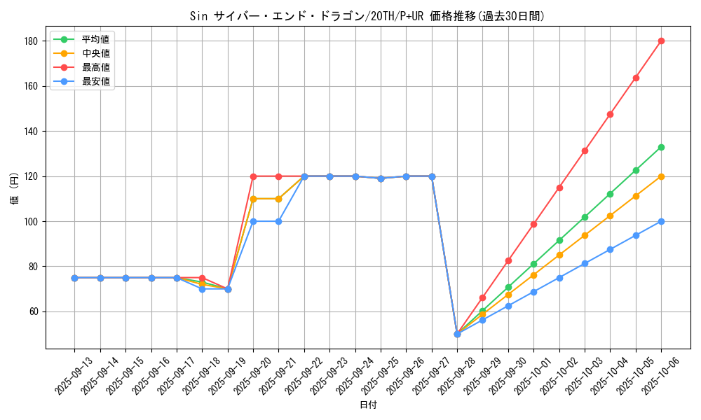 card_8785_series_9185_rarity_495_graph