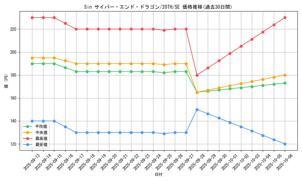 card_8785_series_9185_rarity_5_graph