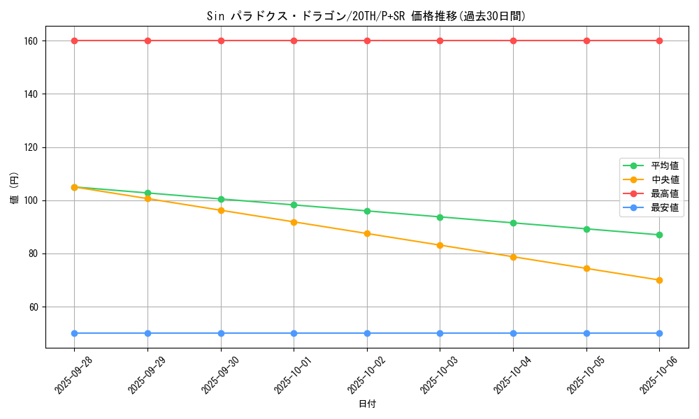 card_8786_series_9185_rarity_183_graph