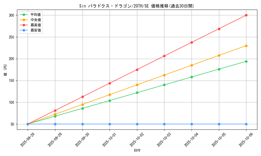 card_8786_series_9185_rarity_5_graph