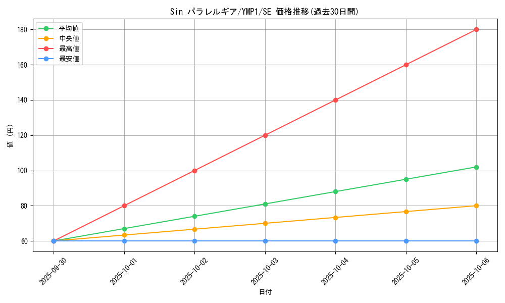 card_8787_series_20091_rarity_5_graph