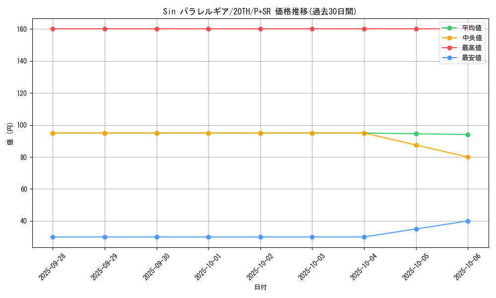card_8787_series_9185_rarity_183_graph
