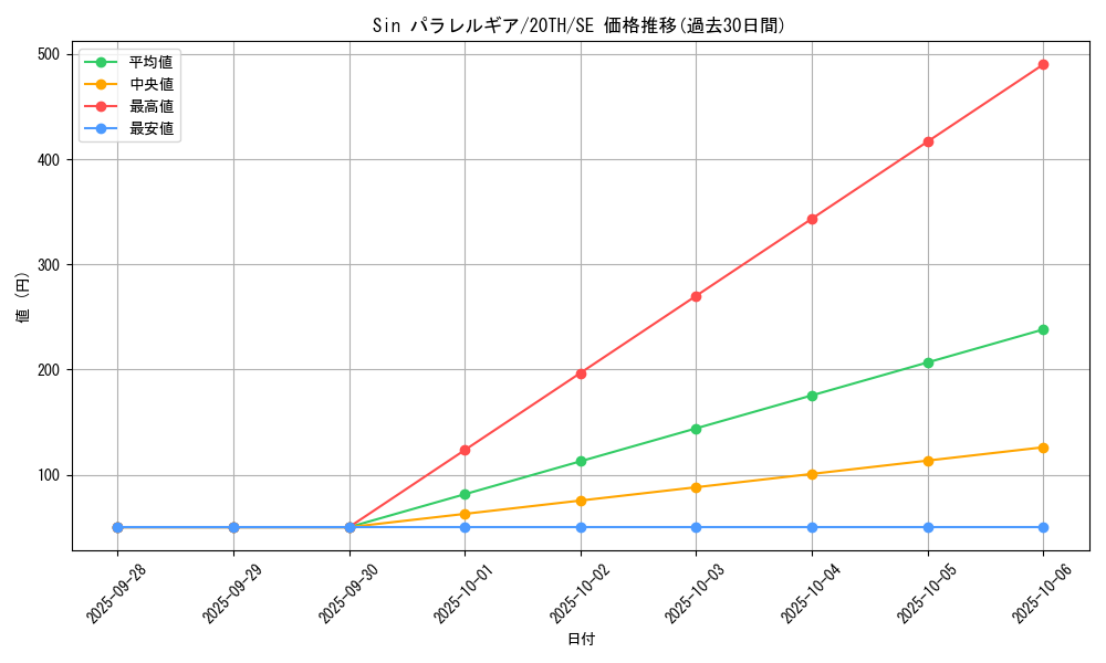 card_8787_series_9185_rarity_5_graph