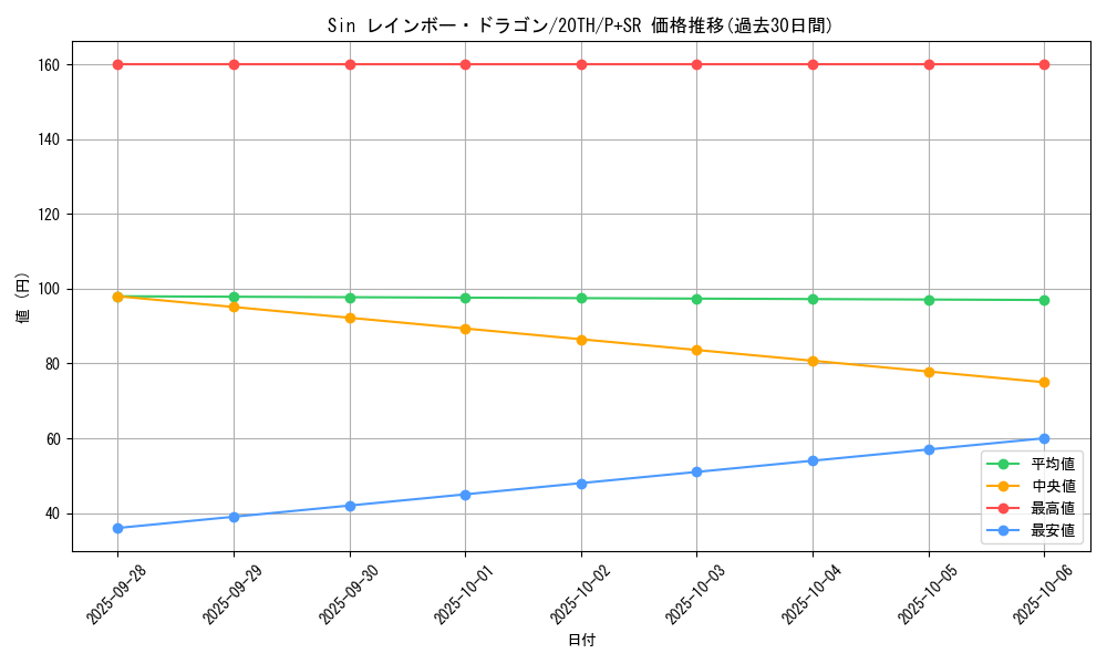 card_8788_series_9185_rarity_183_graph