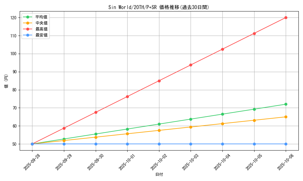 card_8789_series_9185_rarity_183_graph