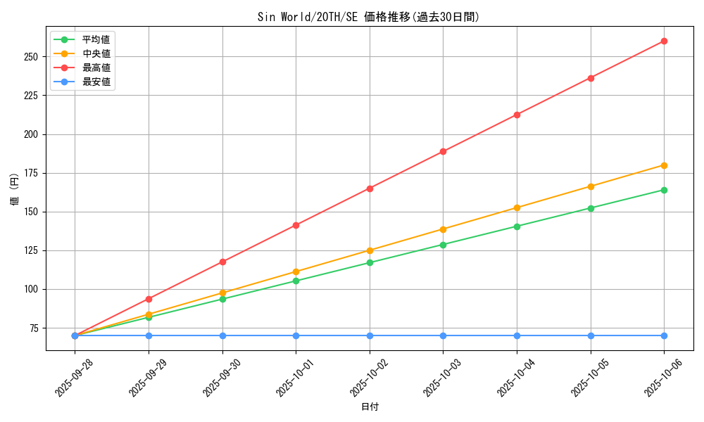 card_8789_series_9185_rarity_5_graph