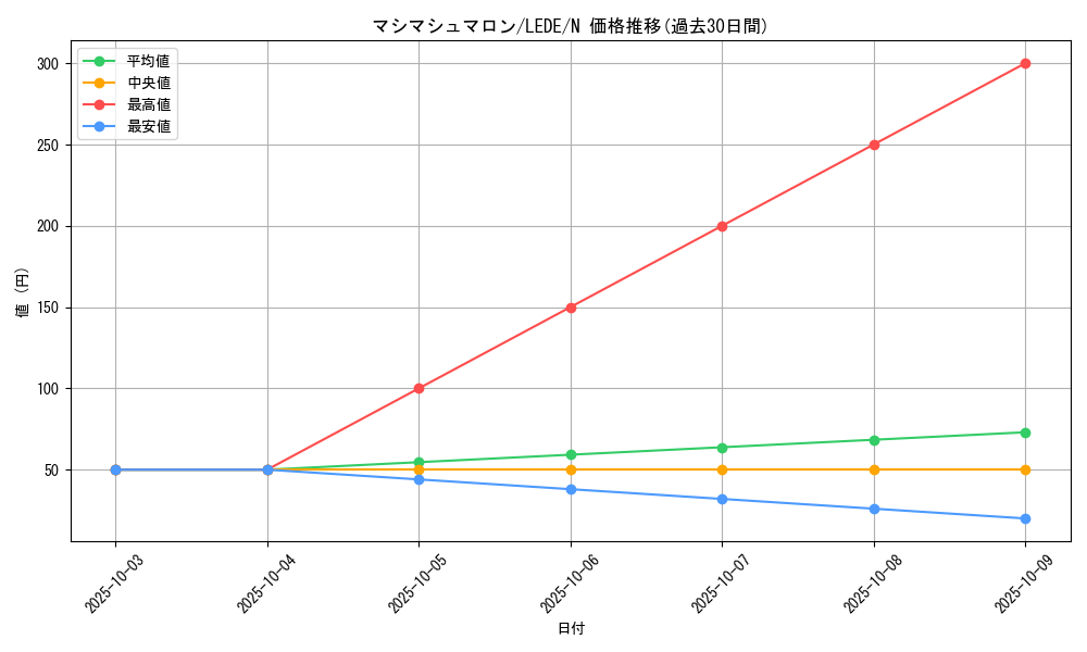 card_878_series_1581_rarity_1_graph