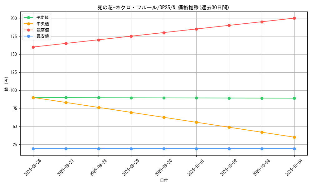 card_8791_series_5573_rarity_1_graph