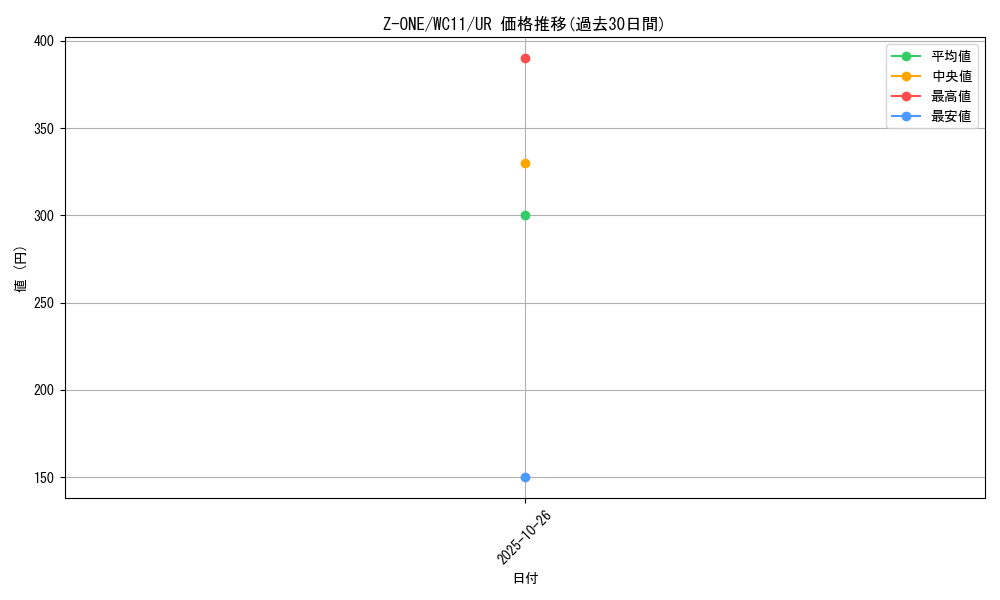 card_8792_series_20109_rarity_7_graph