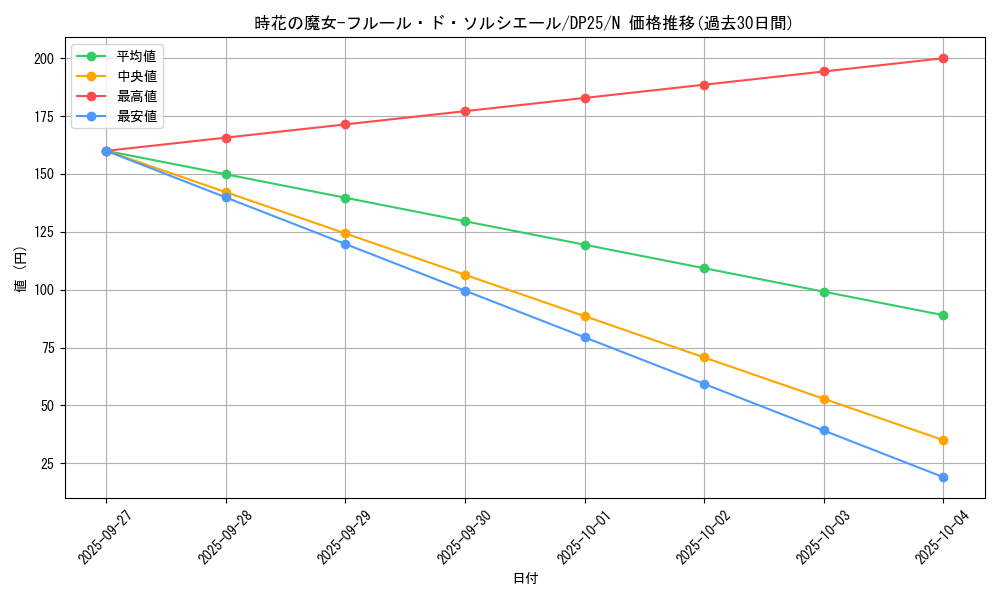 card_8793_series_5573_rarity_1_graph