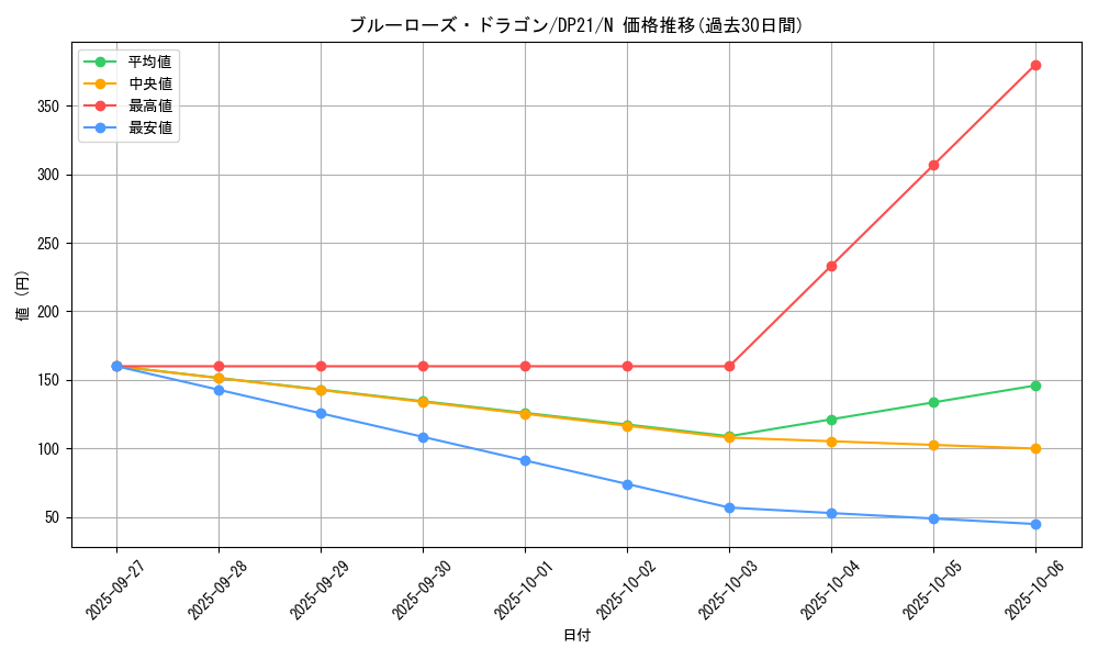 card_8794_series_9649_rarity_1_graph