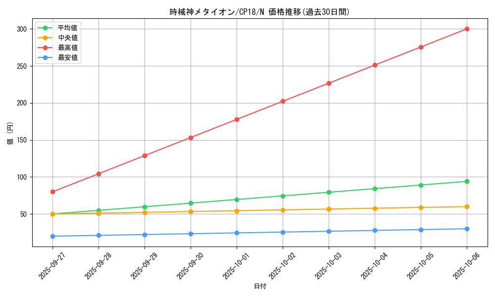 card_8795_series_10420_rarity_1_graph