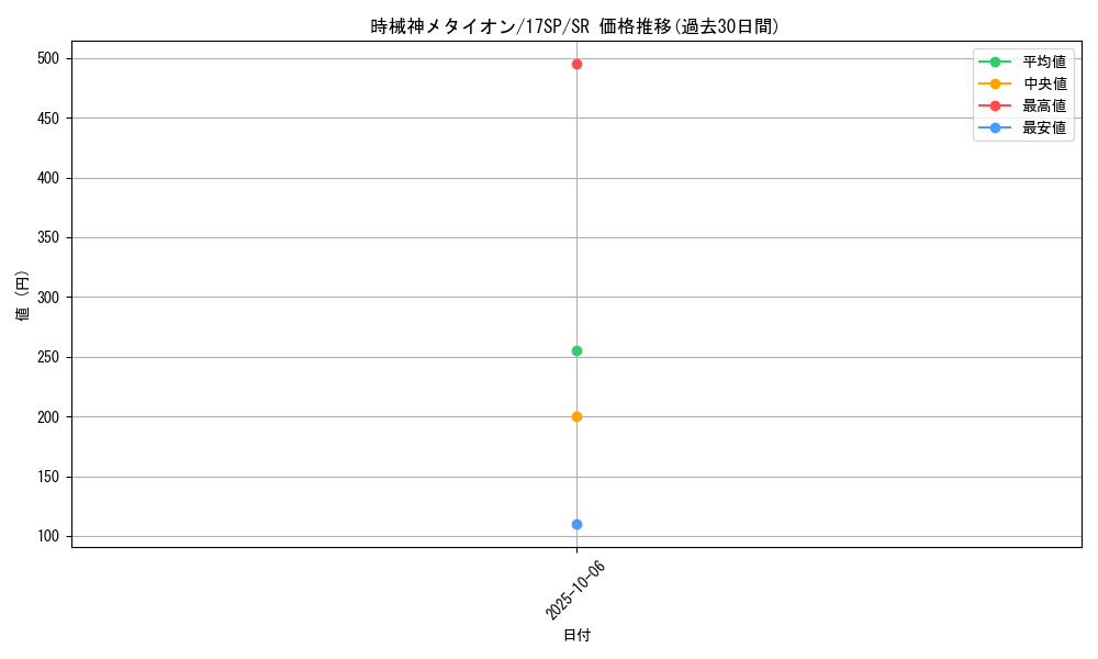 card_8795_series_12958_rarity_3_graph